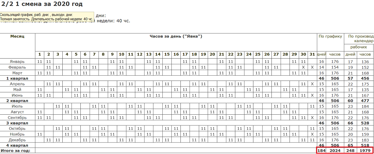 Табель раб времени 2020 год. Табель график 2020. Табель 1с по часам. Табель на 2024 год. Рабочие часы 2020