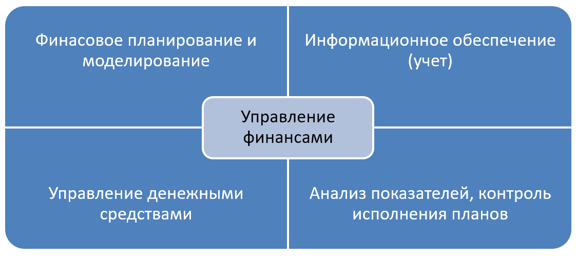 Курсовая Работа На Тему Управление Финансами Предприятия Курсовая Работа На Тему Управление Финансами Предприятия