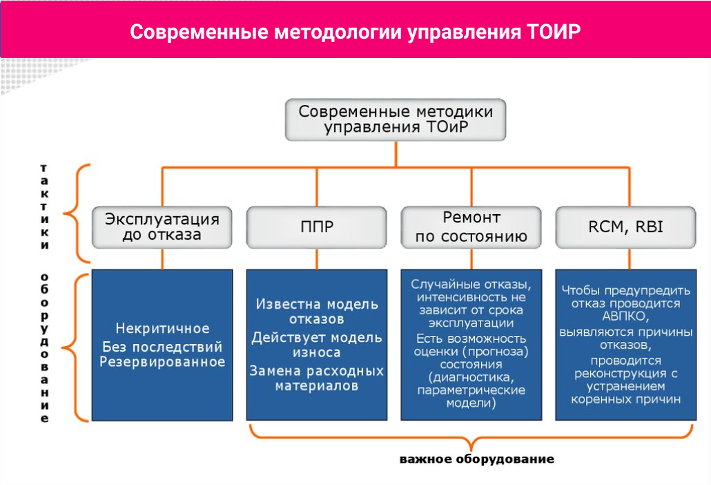 upravlenie remontami i tekhnicheskim obsluzhivaniem1