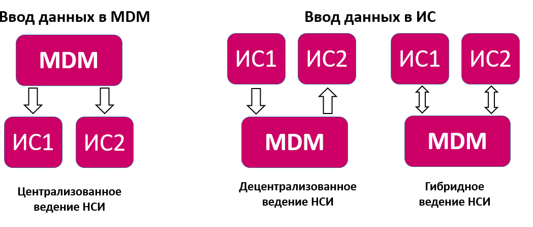 База mdm что это. Смотреть фото База mdm что это. Смотреть картинку База mdm что это. Картинка про База mdm что это. Фото База mdm что это