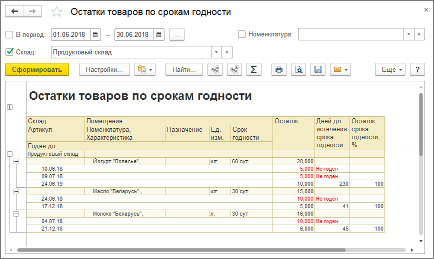 Отчет по срокам годности в 1с. Остатки товаров на складах. Отчет остатки товаров на складах. Отчет остатки товаров по срокам. Стоимость остатков продукции на начало года