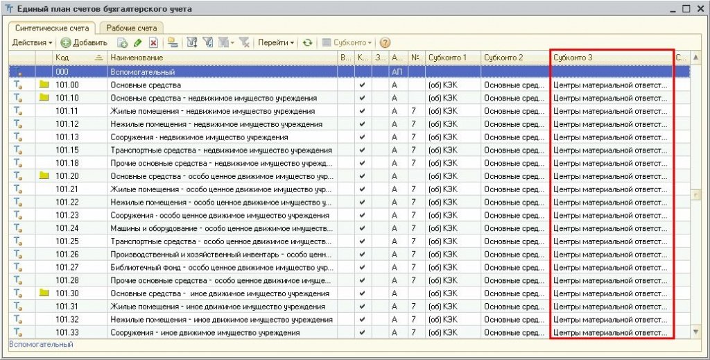 Как называется учет. Счет 101 в бюджетном учете. 101.36 Счет в бюджетном учете. 101.11 Счет в бюджетном учете. Забалансовые счета план счетов в казенном учреждении.