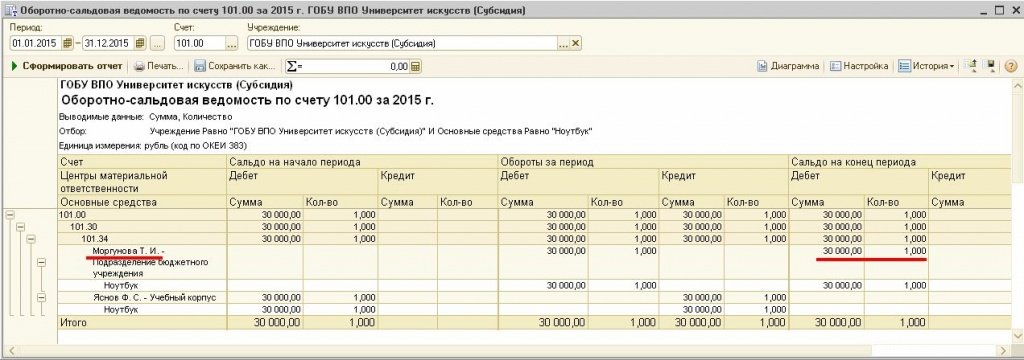 инвентаризация 27 счет имущество в личном пользовании разъяснения