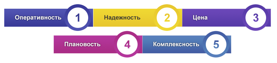 первый бит телефон горячей линии. Смотреть фото первый бит телефон горячей линии. Смотреть картинку первый бит телефон горячей линии. Картинка про первый бит телефон горячей линии. Фото первый бит телефон горячей линии