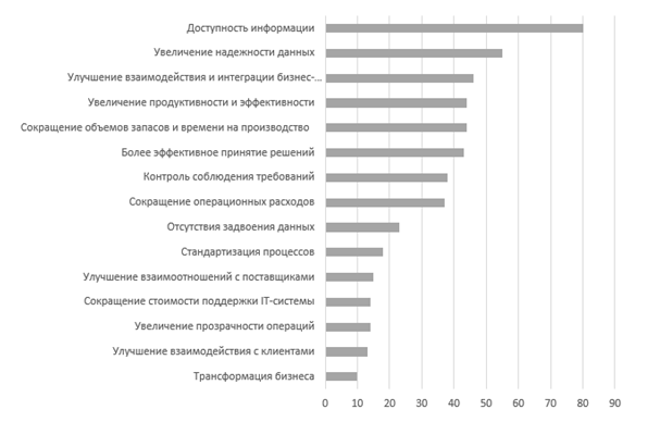 План внедрения 1с бухгалтерия