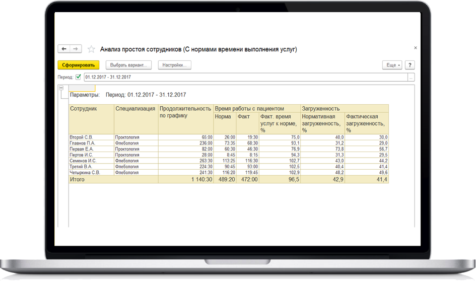 врач должен обладать навыками. 345. врач должен обладать навыками фото. врач должен обладать навыками-345. картинка врач должен обладать навыками. картинка 345. Содержание деятельности Под наблюдением участкового педиатра обычно находятся 600—800 детей с первых дней жизни до 15 лет. Важнейшая задача педиатра – не только лечить болезни, но и предупреждать возможные осложнения, следить за развитием ребенка. Педиатр контролирует динамику роста, веса новорожденного ребенка и другие показатели, следит за его общим физическим и психическим развитием, обучает матерей уходу за ним, правилам кормления и т.п. В соответствии с установленными сроками назначает детям профилактические процедуры и пр. Осуществляет общее обследование, уход и диспансерное наблюдение за здоровыми детьми, проводит комплексное лечение совместно с врачами-специалистами. Выполняет перевязки, остановки кровотечения, переливания крови, промывание желудка и кишечника, местную анестезию и другие лечебные манипуляции. Изучает этиологию, патогенез, клинические проявления детских болезней, их лечение, профилактику, проводит противоэпидемические мероприятия в случаях детских инфекционных заболеваний. Также врач-педиатр обязательно проводит профилактические осмотры в детских садах, в школах, в любом детском учреждении. врач должен обладать навыками. 345. врач должен обладать навыками фото. врач должен обладать навыками-345. картинка врач должен обладать навыками. картинка 345. Содержание деятельности Под наблюдением участкового педиатра обычно находятся 600—800 детей с первых дней жизни до 15 лет. Важнейшая задача педиатра – не только лечить болезни, но и предупреждать возможные осложнения, следить за развитием ребенка. Педиатр контролирует динамику роста, веса новорожденного ребенка и другие показатели, следит за его общим физическим и психическим развитием, обучает матерей уходу за ним, правилам кормления и т.п. В соответствии с установленными сроками назначает детям профилактические процедуры и пр. Осуществляет общее обследование, уход и диспансерное наблюдение за здоровыми детьми, проводит комплексное лечение совместно с врачами-специалистами. Выполняет перевязки, остановки кровотечения, переливания крови, промывание желудка и кишечника, местную анестезию и другие лечебные манипуляции. Изучает этиологию, патогенез, клинические проявления детских болезней, их лечение, профилактику, проводит противоэпидемические мероприятия в случаях детских инфекционных заболеваний. Также врач-педиатр обязательно проводит профилактические осмотры в детских садах, в школах, в любом детском учреждении.