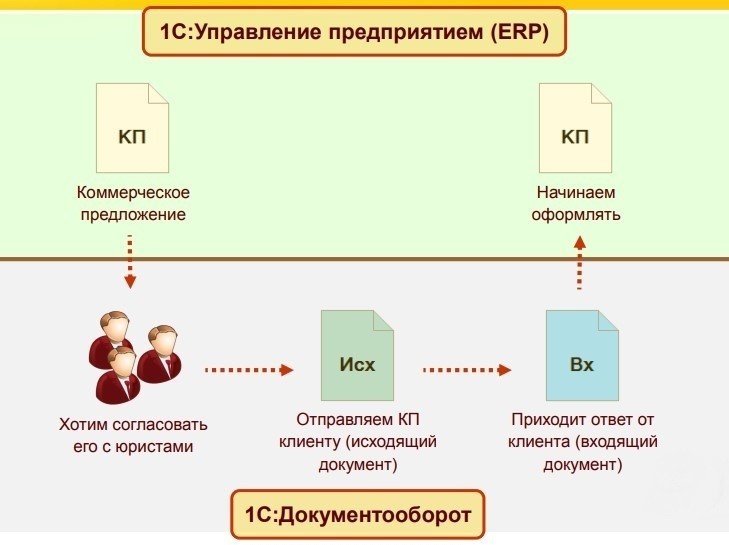 Бесшовная интеграция что это такое. Смотреть фото Бесшовная интеграция что это такое. Смотреть картинку Бесшовная интеграция что это такое. Картинка про Бесшовная интеграция что это такое. Фото Бесшовная интеграция что это такое
