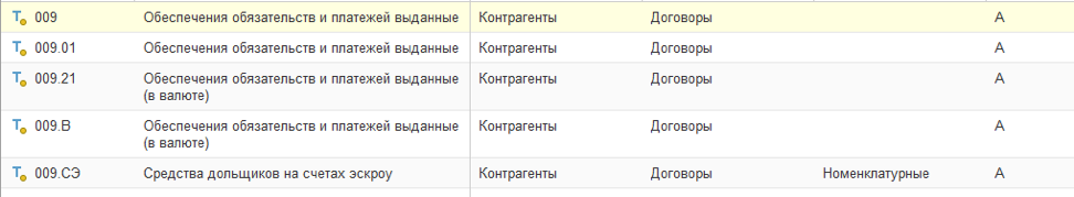 Бухучет у застройщика многоквартирного дома