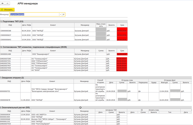 Чем erp система отличается от crm системы битрикс urlrewrite https