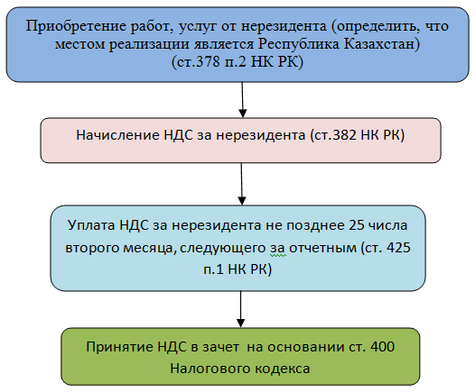 Карта для нерезидентов в казахстане