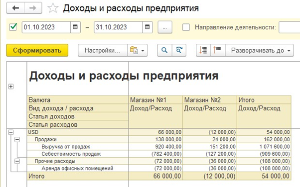 Отчет о финансовых результатах в 1С: формирование и анализ