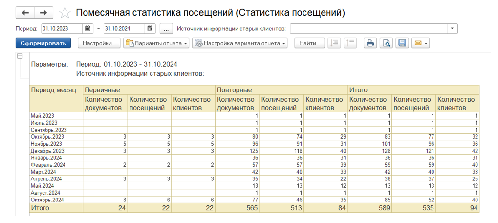 Помесячная статистика посещений клиники в БИТ.Управление медицинским центром