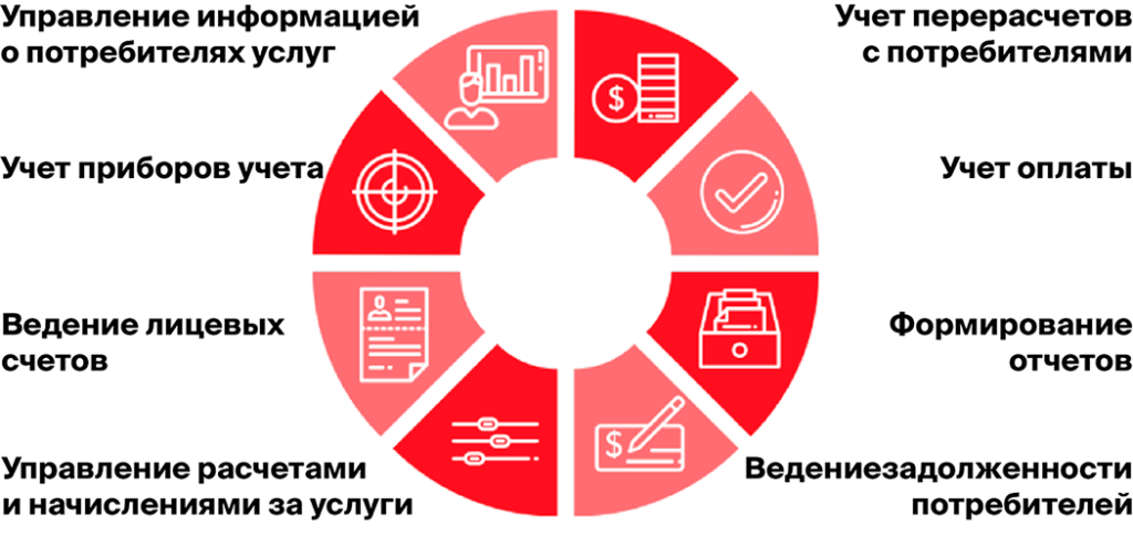 Образец заполнения журнала диспетчера жкх. Программы предприятий жкх. 1с учет в управляющих компаниях жкх тсж и жск картинки. Развитие жкх. 1с управляющая компания жкх.