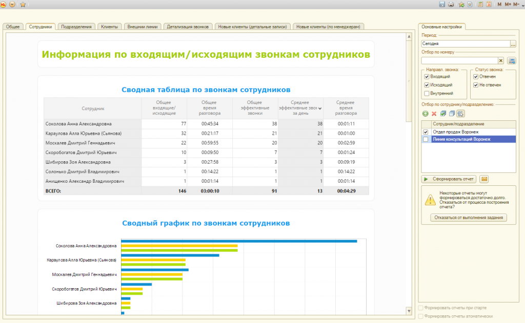 Недовольный заказчик или клиент. Схема работы call центра. Звонок клиенту. Процесс обращения клиента в колл центр. Отдел продаж инфографика.