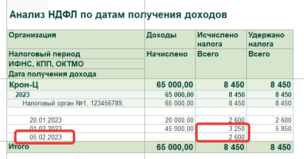 10-osnovnykh-oshibok-po-ndfl-v-2023-godu20.png