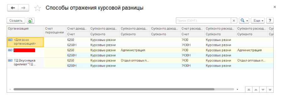 Прочие Доходы Курсовые Разницы Прочие Доходы Курсовые Разницы