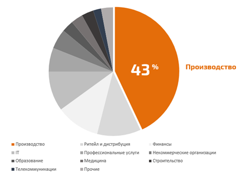 Курсовая Работа Erp Системы Курсовая Работа Erp Системы