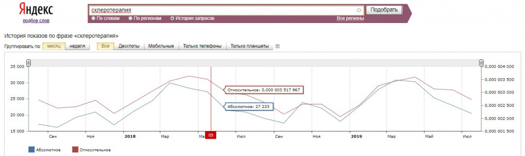 %D1%81%D0%BA%D0%BB%D0%B5%D1%80%D0%BE%D1%82%D0%B5%D1%80%D0%B0%D0%BF%D0%B8%D1%8F Как повысить эффективность работы аптеки