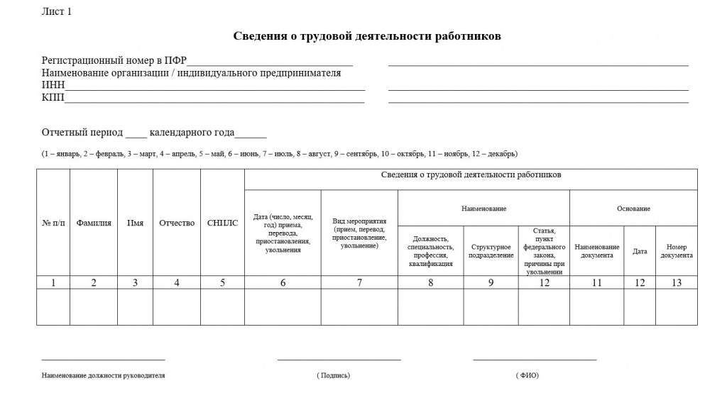 Проверка отчетности пфр за 2019 — 2020