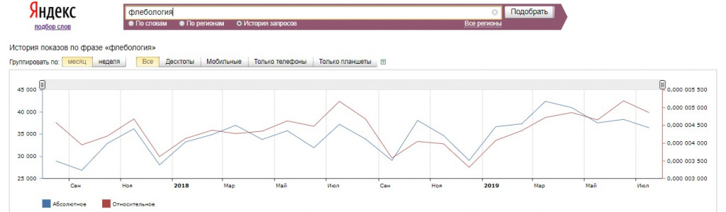 %D1%84%D0%BB%D0%B5%D0%B1%D0%BE%D0%BB%D0%BE%D0%B3%D0%B8%D1%8F Как повысить эффективность работы аптеки