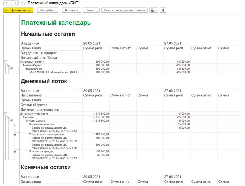 Платежный календарь: что это, как составить, примеры