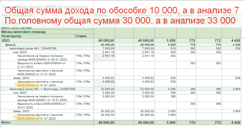 10-osnovnykh-oshibok-po-ndfl-v-2023-godu29.png