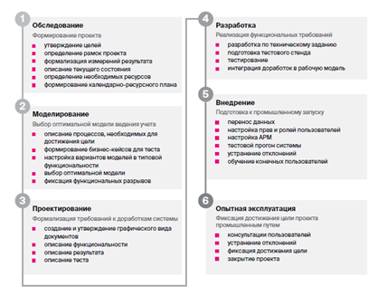 Курсовая Работа Erp Системы Курсовая Работа Erp Системы