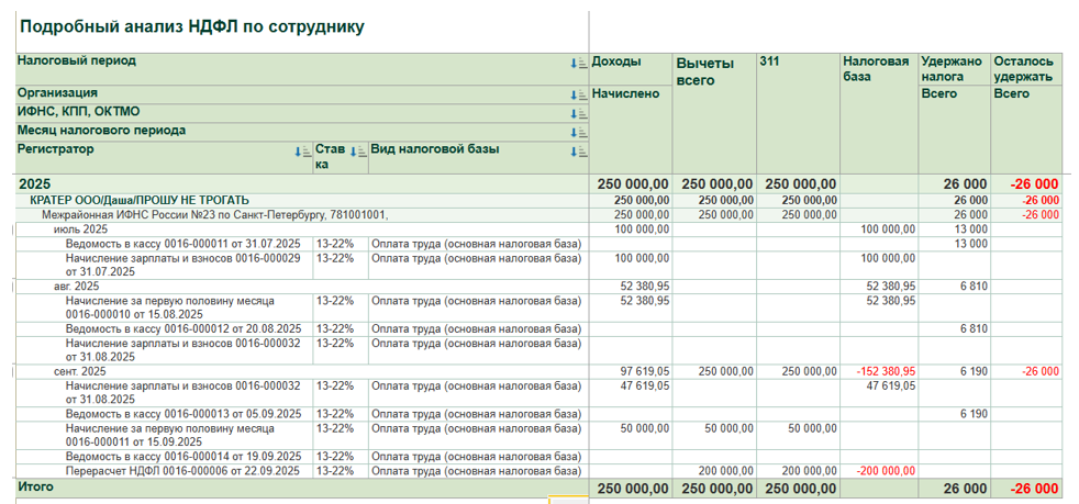 imushchestvennye-nalogovye-vychety-v-1s-zup10.png imushchestvennye-nalogovye-vychety-v-1s-zup10.png