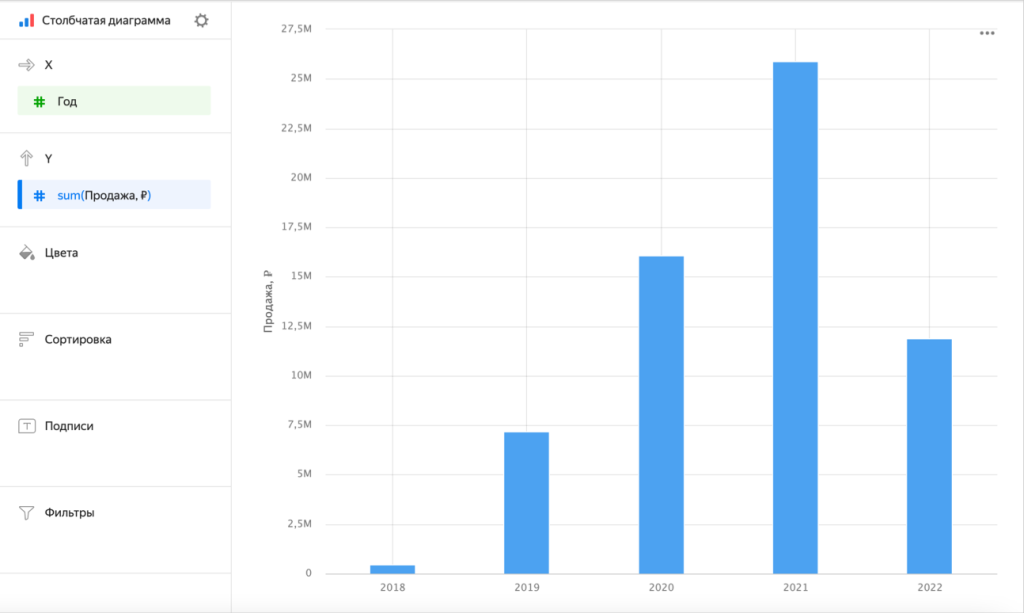 datalens