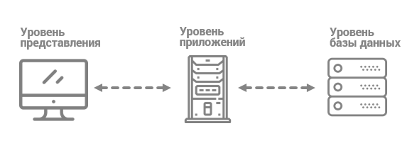Рисунок 3. Архитектура ERP-системы.png