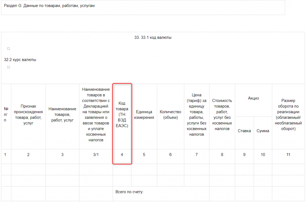 Как узнать код тн вэд товара. ТНВЭД коды что это. Тн ВЭД ЕАЭС. Коды ТНВЭД ЕАЭС. Тн ВЭД В счет-фактуре.