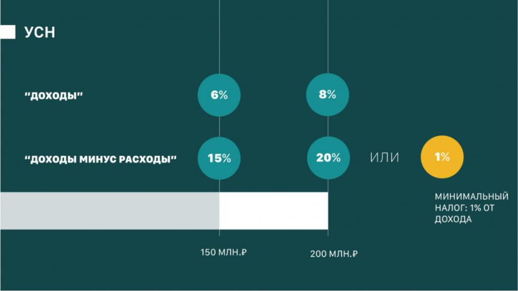 Усн Для Интернет Магазина 2022 Усн Для Интернет Магазина 2022