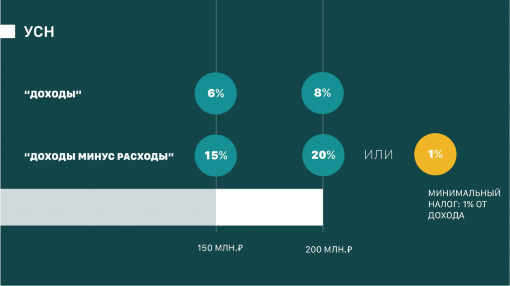 Торговля Через Интернет Магазин Система Налогообложения 2022