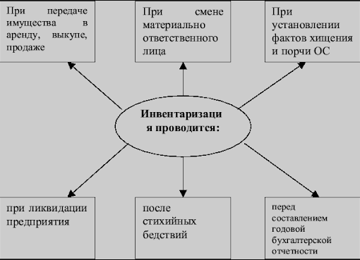 Требования к меткам для инвентаризации маф что это. Требования к меткам для инвентаризации маф что это фото. картинка Требования к меткам для инвентаризации маф что это. смотреть фото Требования к меткам для инвентаризации маф что это. смотреть картинку Требования к меткам для инвентаризации маф что это.