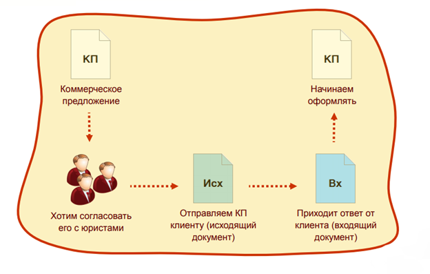Бесшовная интеграция что это такое. Смотреть фото Бесшовная интеграция что это такое. Смотреть картинку Бесшовная интеграция что это такое. Картинка про Бесшовная интеграция что это такое. Фото Бесшовная интеграция что это такое