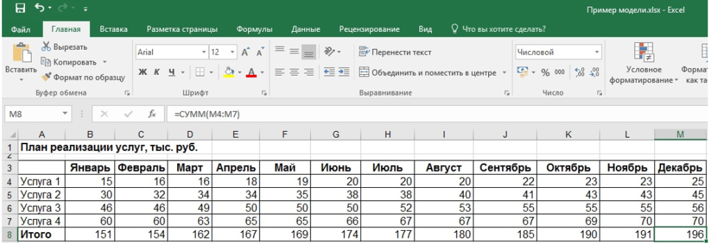finansovoe-modelirovanie-v-excel-etapy-rekomendatsii-primery1.png Пример финансовой модели в Excel
