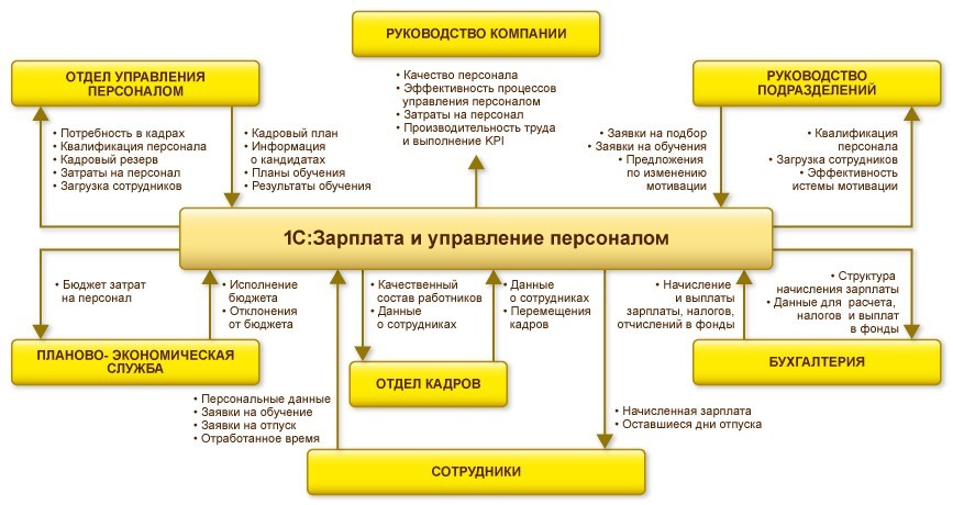 Тандер Склад Программа Скачать Бесплатно Тандер Склад Программа Скачать Бесплатно